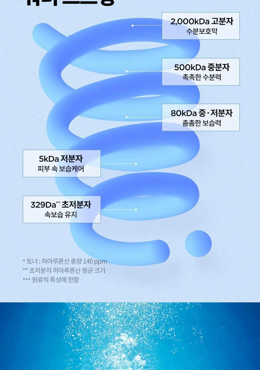[NCT 재민PICK] 이즈앤트리 초저분자 히아루론산 토너 300ml 상세페이지 16